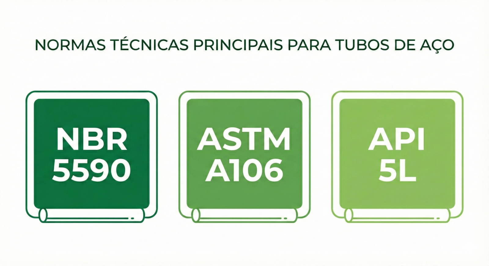 Comparativo de normas técnicas para tubos de aço carbono industrial. Comparativo de normas técnicas para tubos de aço carbono industrial.