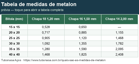 Tabela de medidas de metalon quadrado — peso por bitola e chapa (miniatura)