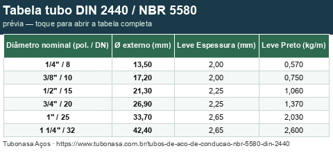 Tabela de tubos de condução NBR 5580 / DIN 2440 — medidas e peso (miniatura)
