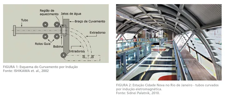 Desenho esquemático do curvamento por indução eletromagnética de tubos de aço
