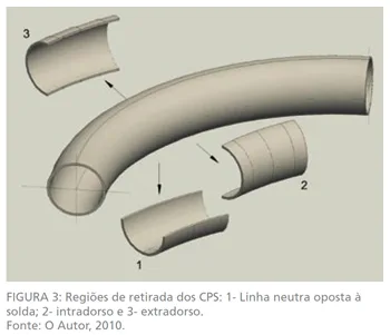 Estrutura tubular de aço curvada por indução na estação Cidade Nova, Rio de Janeiro